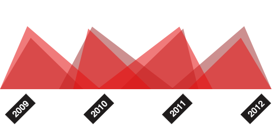 快速导航清晰的轰炸电话号码网站